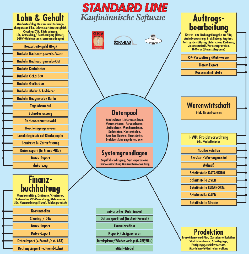 Schematische Darstellung der Standard Line von Helmerich-PCAS